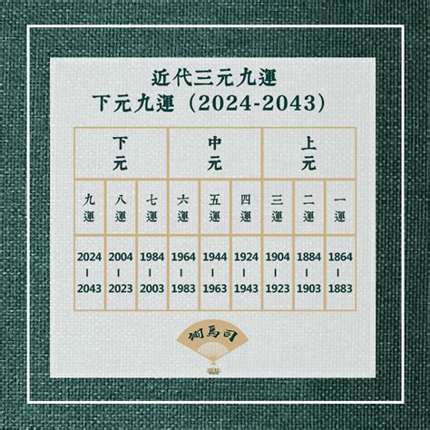 三元九運 2024|【三元九運】時代が変わる第九運。成功者は運の切り。